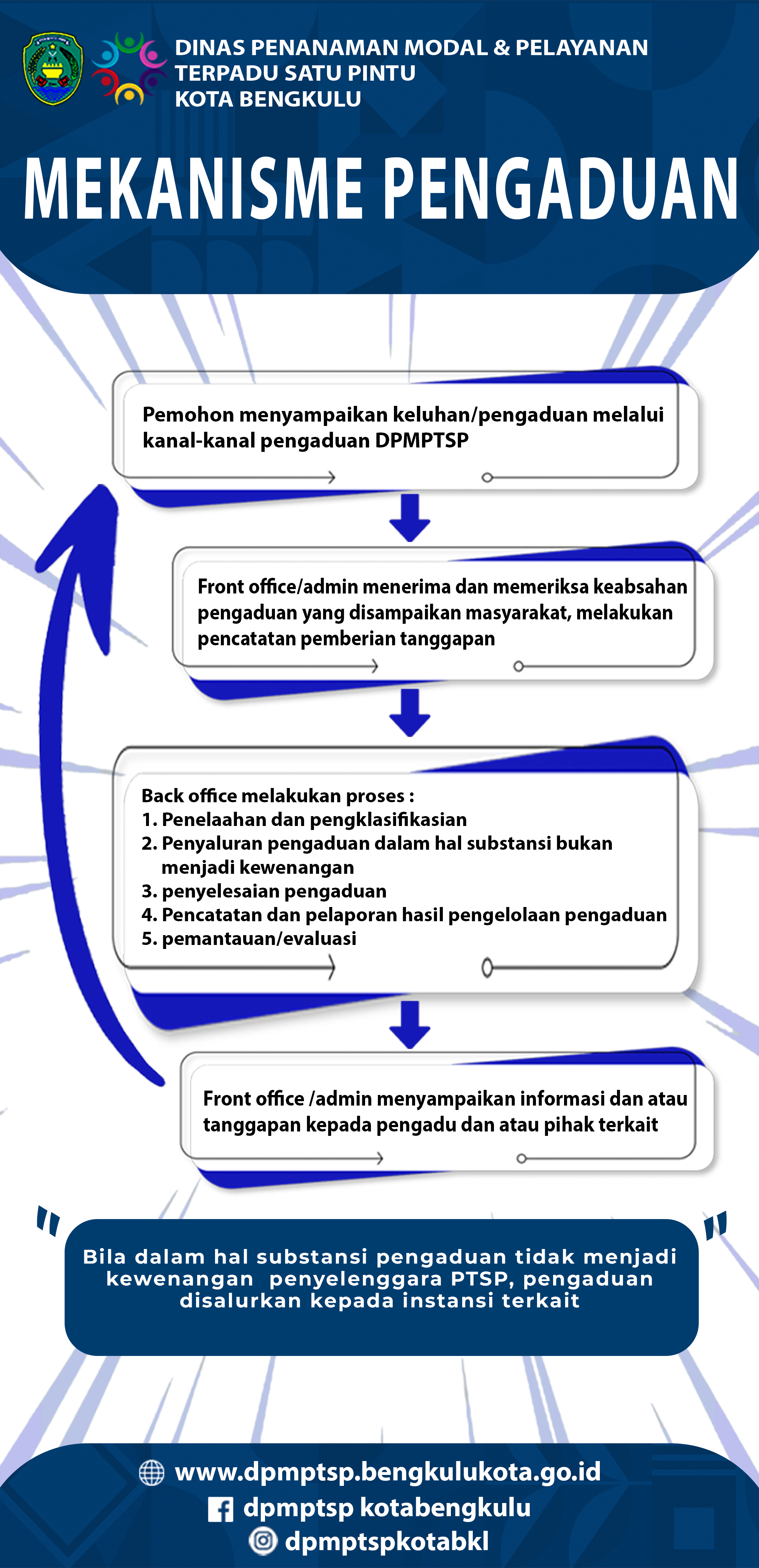mekanisme pengaduan